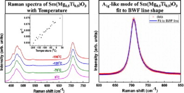 Raman of perovskite